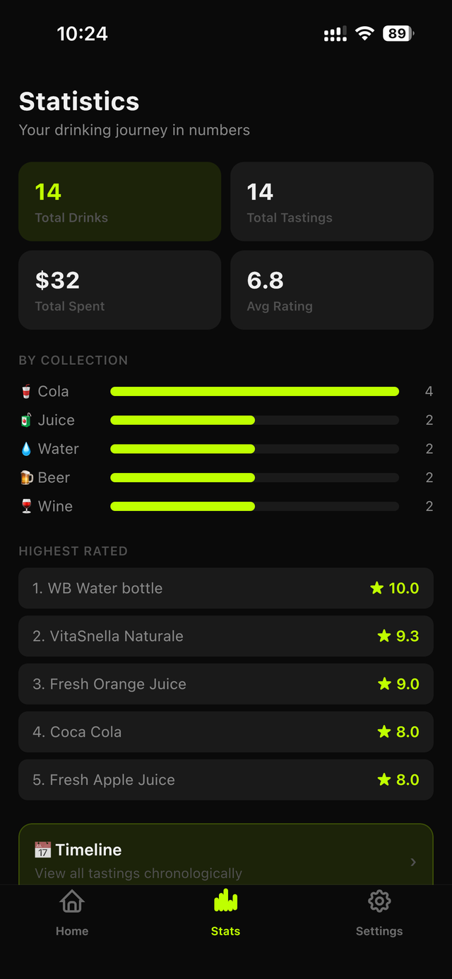Drinkist statistics screen with drink totals and top-rated list